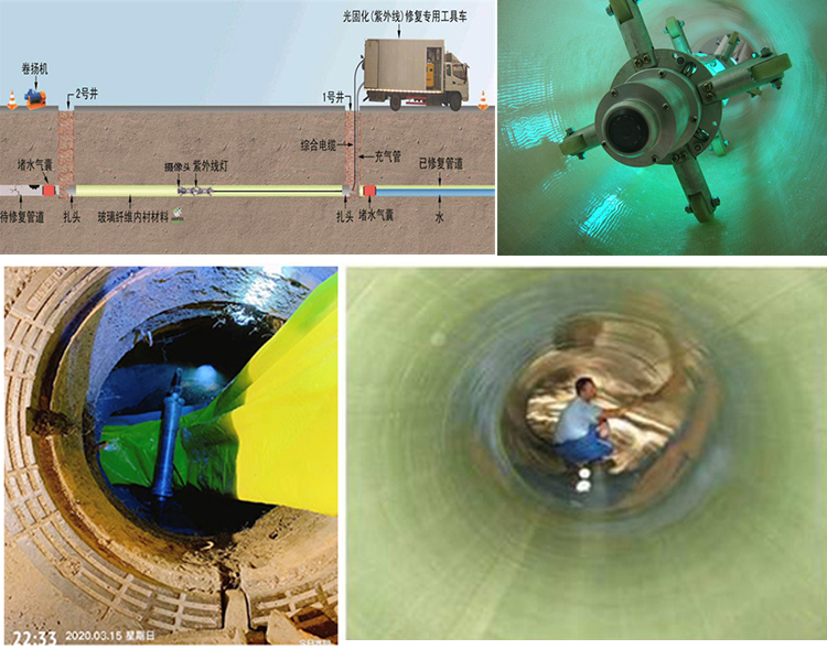 伊吾UV-CIPP内衬修复