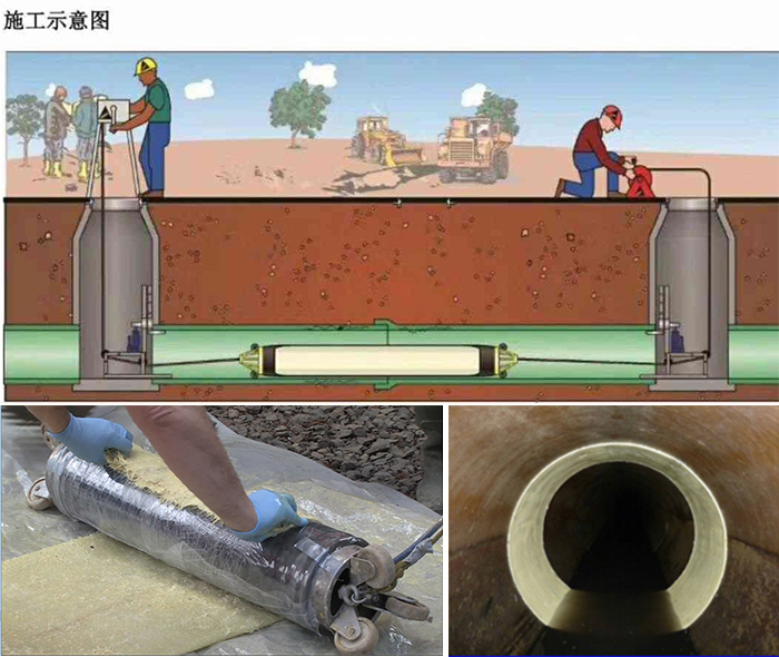 伊吾管道局部点状修复